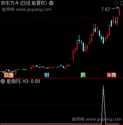 铁血擒牛之选股指标公式