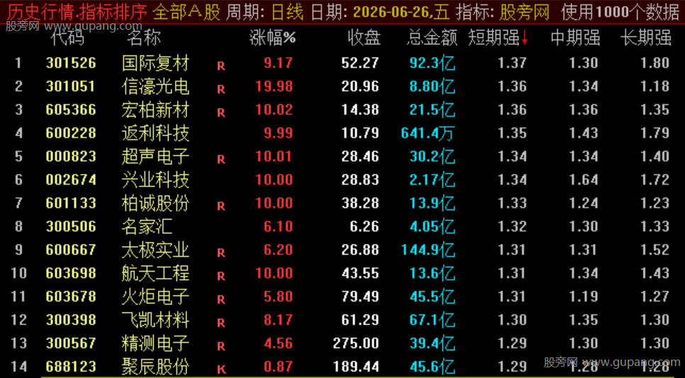 通达信短中长强排序指标公式