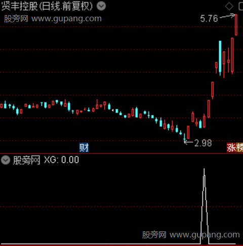 首板破局主图之选股指标公式