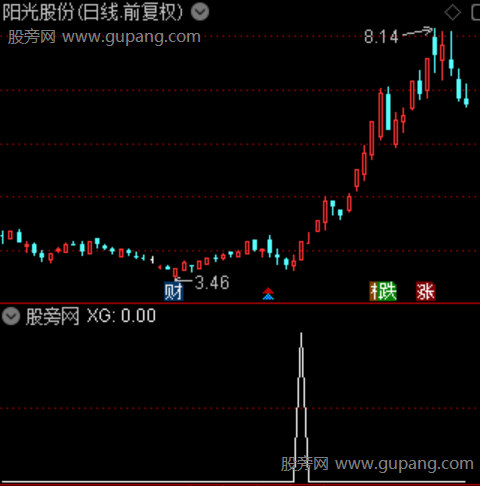 多层轨道背离主图之选股指标公式