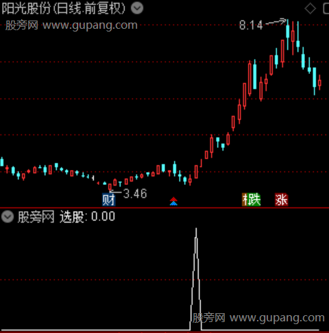 三线起爆主图之选股指标公式