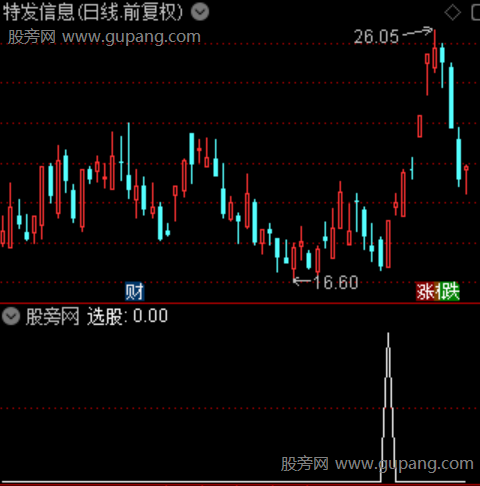 换手板主图之选股指标公式