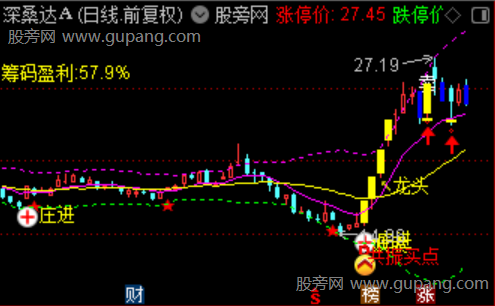 通达信有庄妖股共振主图指标公式 通达信有庄妖股共振主图指标公式