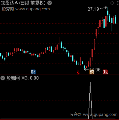 有庄妖股共振主图之选股指标公式 有庄妖股共振主图之选股指标公式