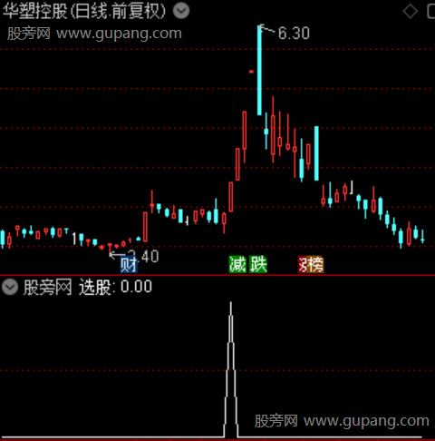 通达信机构筹码翻红选股指标公式