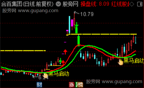 通达信战斧黑马现行主图指标公式 通达信战斧黑马现行主图指标公式