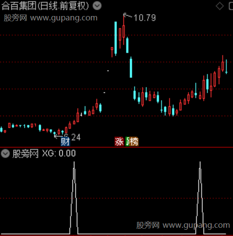战斧黑马现行主图之选股指标公式 战斧黑马现行主图之选股指标公式