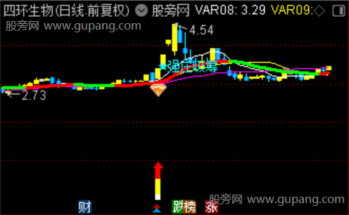 通达信强庄吸筹潜伏主图指标公式 通达信强庄吸筹潜伏主图指标公式
