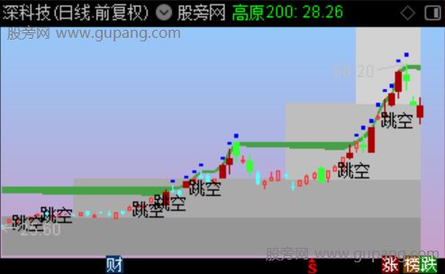 通达信标准模版主图指标公式 通达信标准模版主图指标公式