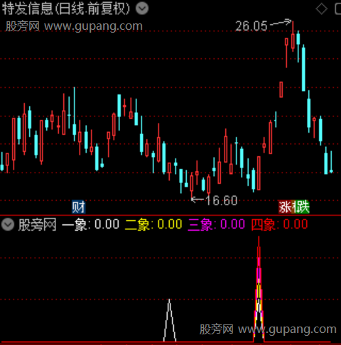 通达信万象寻机指标公式 通达信万象寻机指标公式