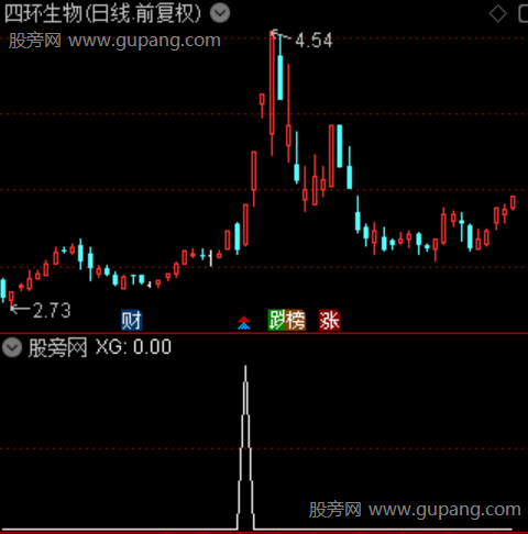 强庄吸筹潜伏主图之选股指标公式 强庄吸筹潜伏主图之选股指标公式