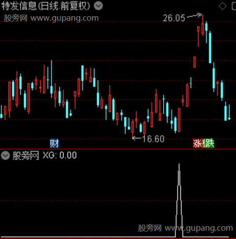 万象寻机之选股指标公式 万象寻机之选股指标公式