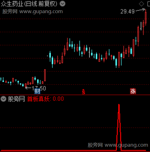 通达信首板真妖选股指标公式 通达信首板真妖选股指标公式