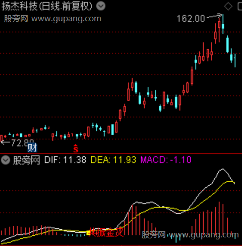 通达信共振金叉指标公式 通达信共振金叉指标公式