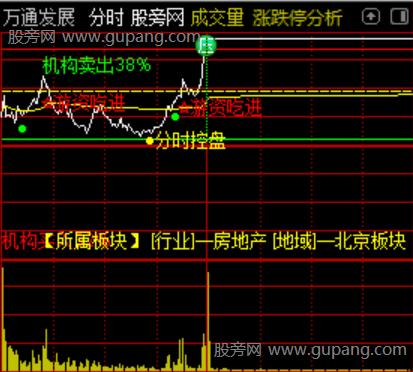 通达信游资控盘分时主图指标公式 通达信游资控盘分时主图指标公式