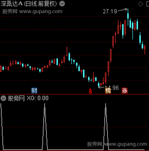 主力潜伏抄底之选股指标公式 主力潜伏抄底之选股指标公式