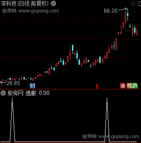 通达信拐点金叉共振选股指标公式