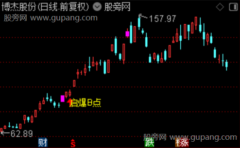 通达信启爆B点主图指标公式 通达信启爆B点主图指标公式