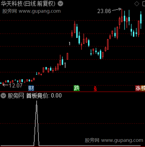 通达信首板突击手选股指标公式 通达信首板突击手选股指标公式