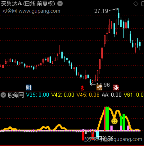 通达信多空牛转指标公式 通达信多空牛转指标公式