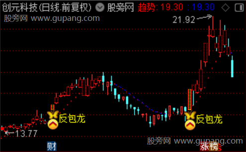 通达信反包龙主图指标公式