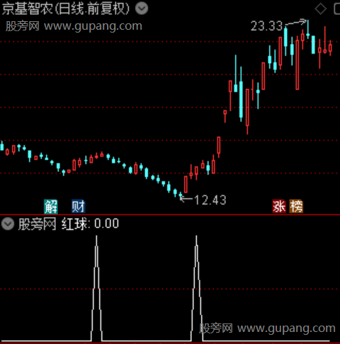 反包龙主图之选股指标公式