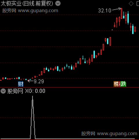 通达信黑马竞价优化选股指标公式 通达信黑马竞价优化选股指标公式