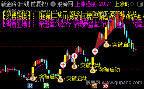 通达信右侧先锋主图指标公式 通达信右侧先锋主图指标公式