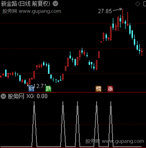 右侧先锋主图之选股指标公式 右侧先锋主图之选股指标公式