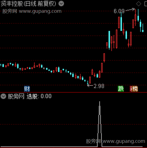 通达信首板突破选股指标公式 通达信首板突破选股指标公式