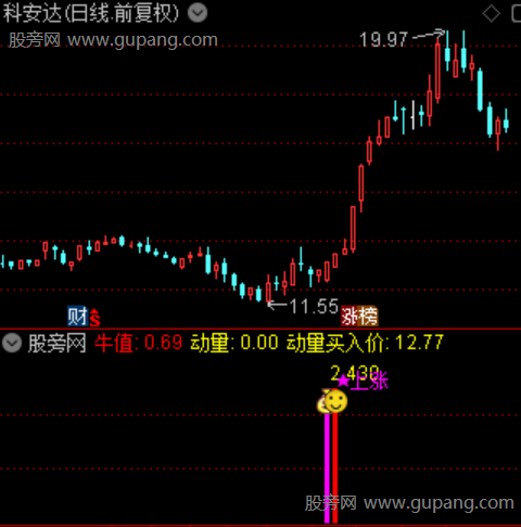 通达信主力量能蓄势指标公式