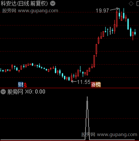 主力量能蓄势之选股指标公式 主力量能蓄势之选股指标公式
