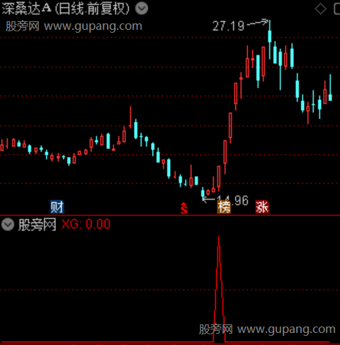 主力筹码异动主图之选股指标公式 主力筹码异动主图之选股指标公式