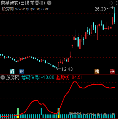 通达信短频起爆指标公式 通达信短频起爆指标公式
