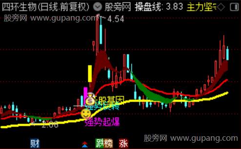 通达信擒龙追踪主图指标公式 通达信擒龙追踪主图指标公式