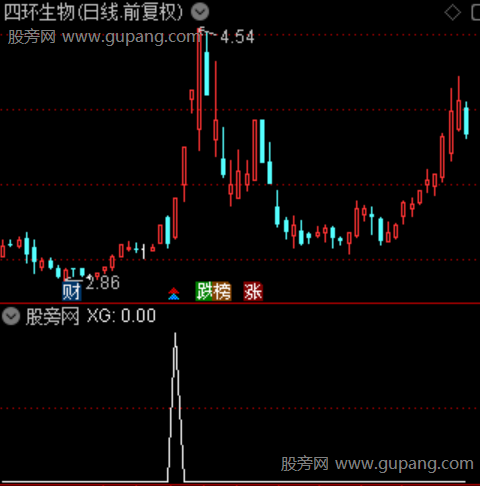 擒龙追踪主图之选股指标公式