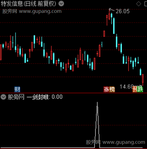 通达信一剑封喉选股指标公式