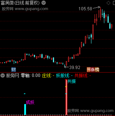 通达信庄进共振成妖指标公式