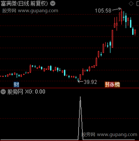 庄进共振成妖之选股指标公式 庄进共振成妖之选股指标公式