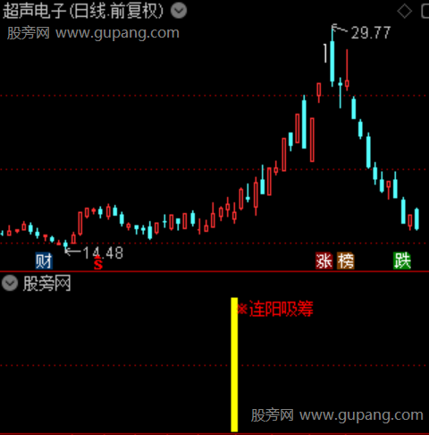 通达信连阳吸筹指标公式
