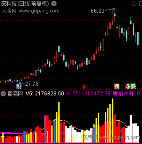 通达信增强量学分型指标公式