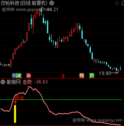 通达信突破跟进指标公式 通达信突破跟进指标公式