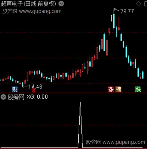 连阳吸筹之选股指标公式 连阳吸筹之选股指标公式