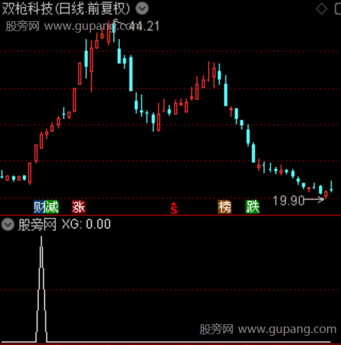 突破跟进之选股指标公式 突破跟进之选股指标公式
