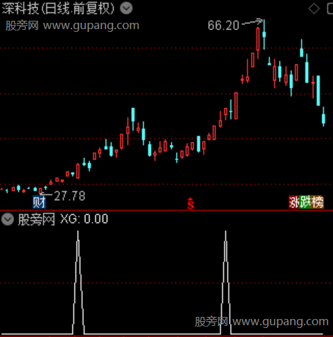 通达信妖股龙头选股指标公式