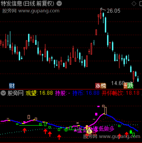 通达信逢低做多操盘主图指标公式 通达信逢低做多操盘主图指标公式