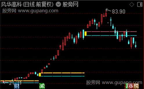 通达信主力狙击点主图指标公式 通达信主力狙击点主图指标公式