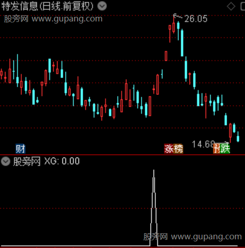 逢低做多操盘主图之选股指标公式