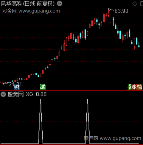 主力狙击点主图之选股指标公式 主力狙击点主图之选股指标公式