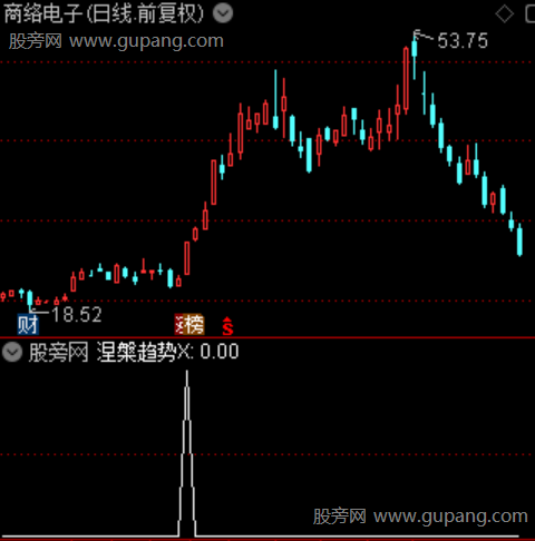 通达信涅槃趋势选股指标公式 通达信涅槃趋势选股指标公式